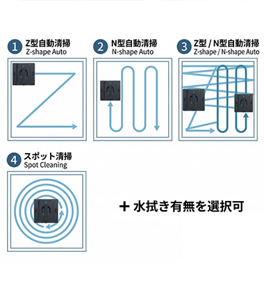 4つの清掃モード＋水拭きの有無の選択で、隅々まで清掃