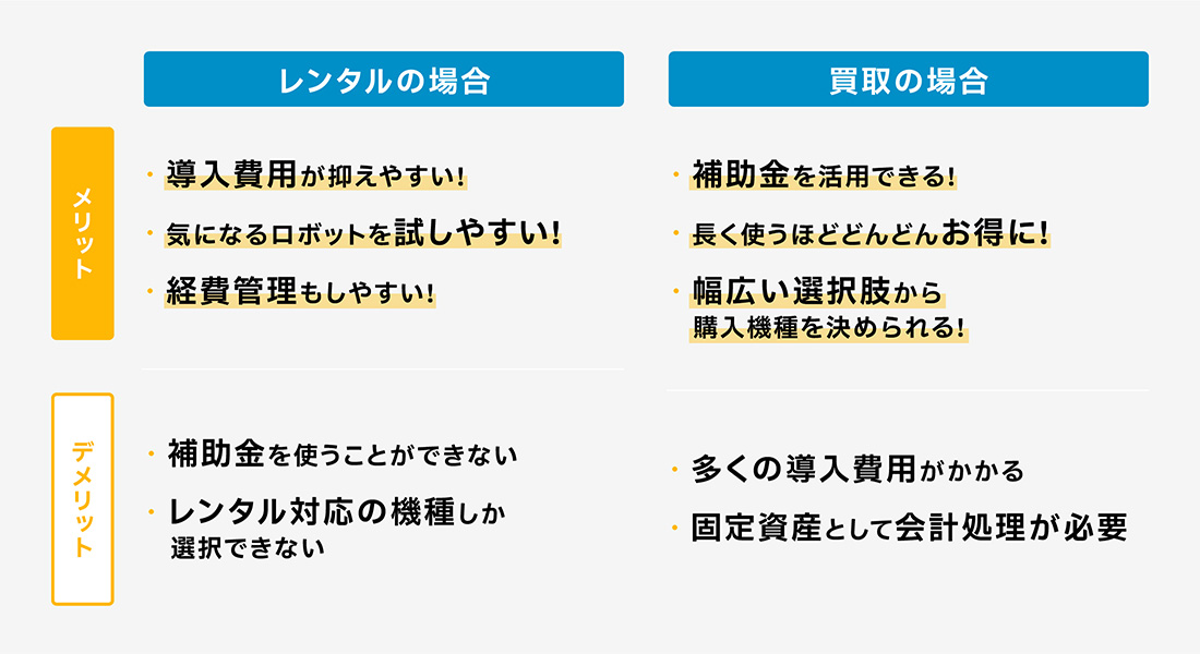 レンタルと買取を比較！