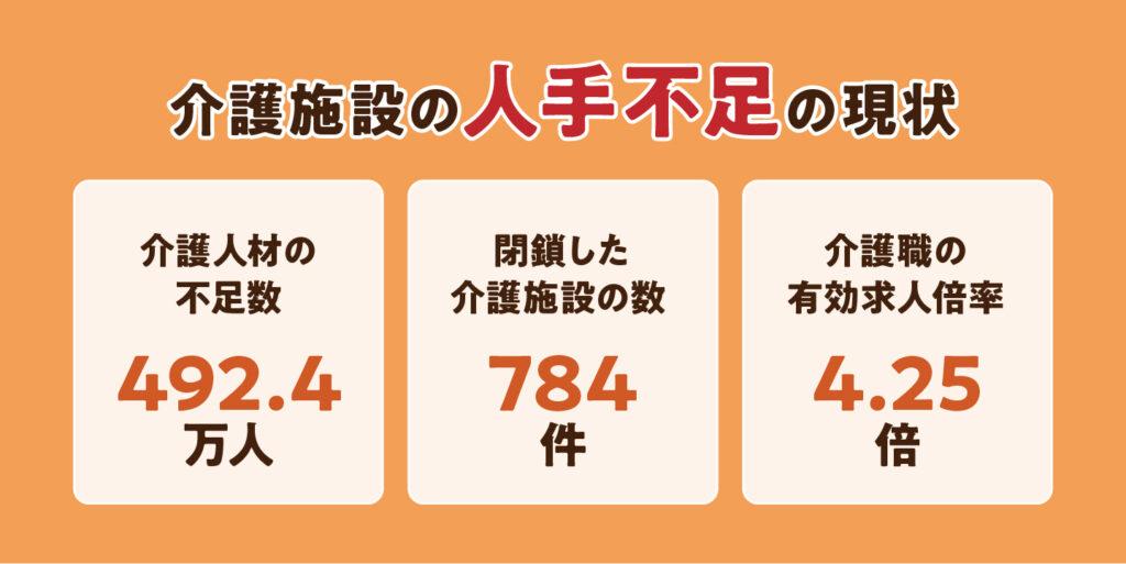 データからみる介護施設の人手不足の現状