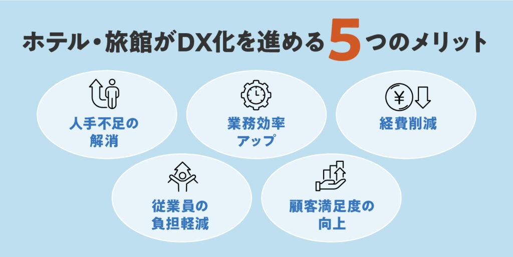 ホテル・旅館がIT化を進める5つのメリット