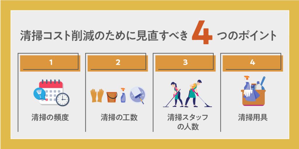 清掃コストを削減したいときに見直すべき4つのポイント