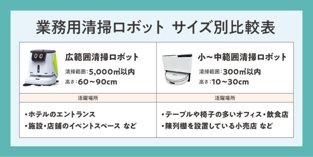 業務用清掃ロボットサイズ別比較表