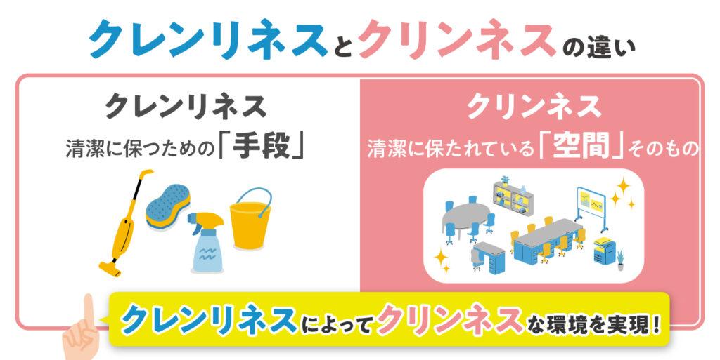 クレンリネスとクリンネスの違い