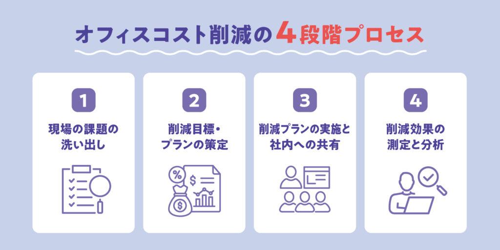 オフィスのコスト削減のプロセス