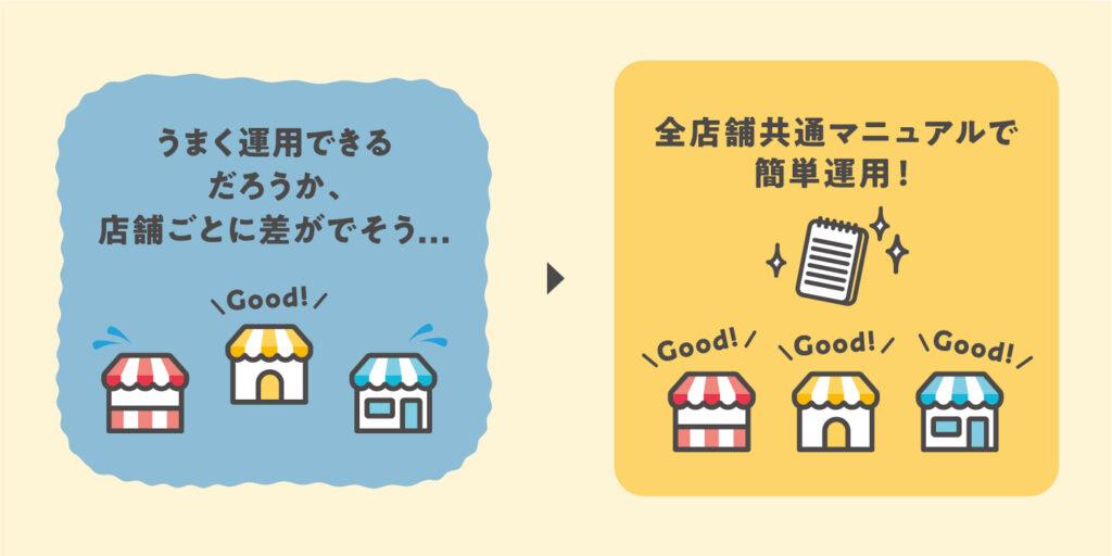 複雑な操作は一切不要!簡単な使用方法のロボット