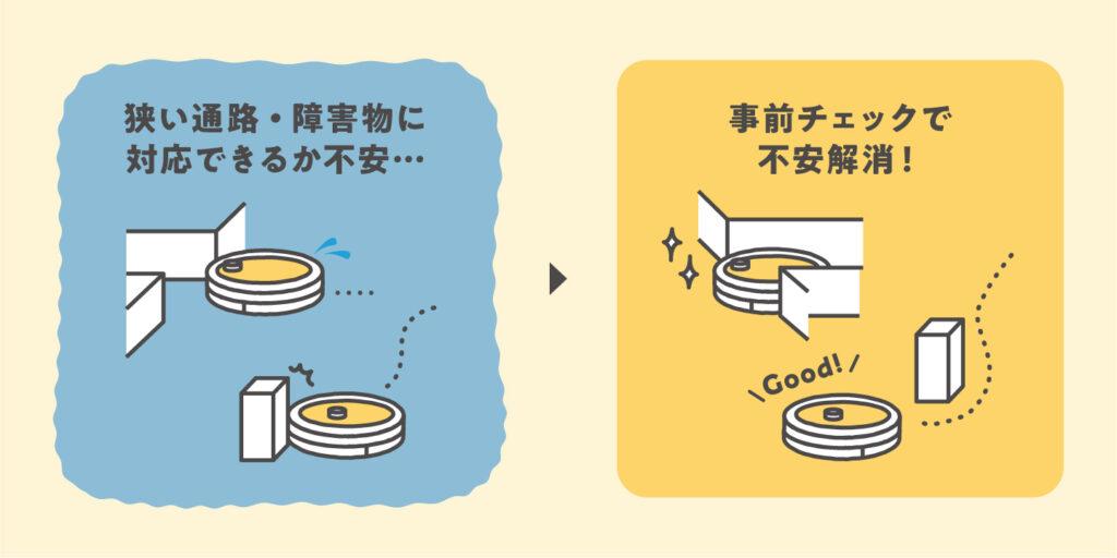 走行環境に応じた事前チェックで安心運用