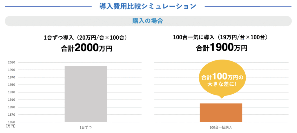導入費用比較シミュレーション