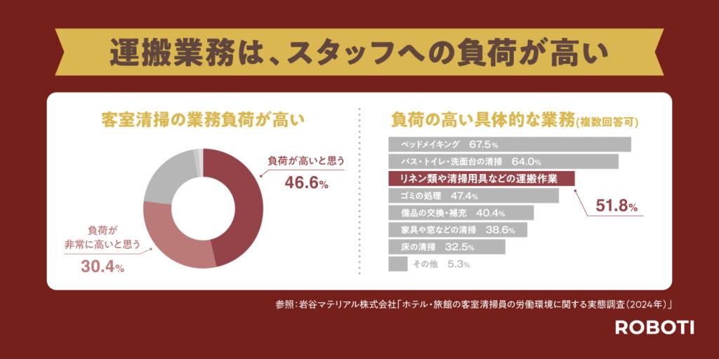 宿泊需要増加に伴うホテルオペレーションのリアル