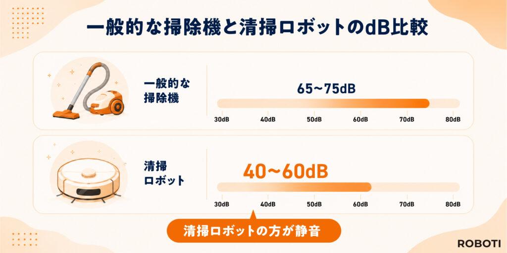 「夜間・早朝」の自動清掃で24時間美観をキープ