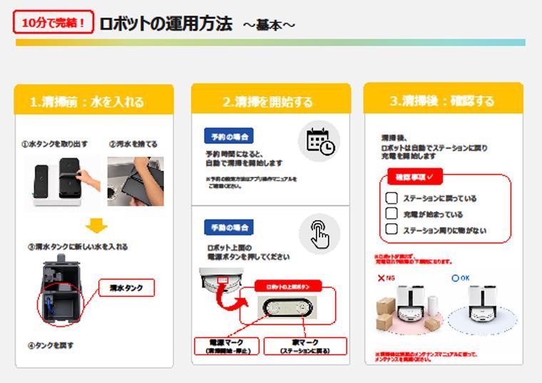 【RACLEBO slim pro】運用方法