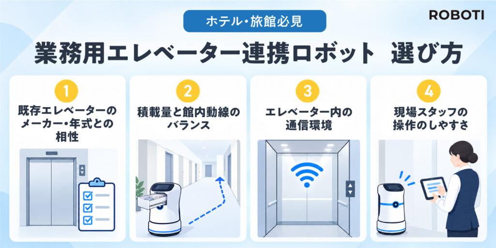 自社に最適な業務用エレベーター連携ロボットはどう選ぶ?